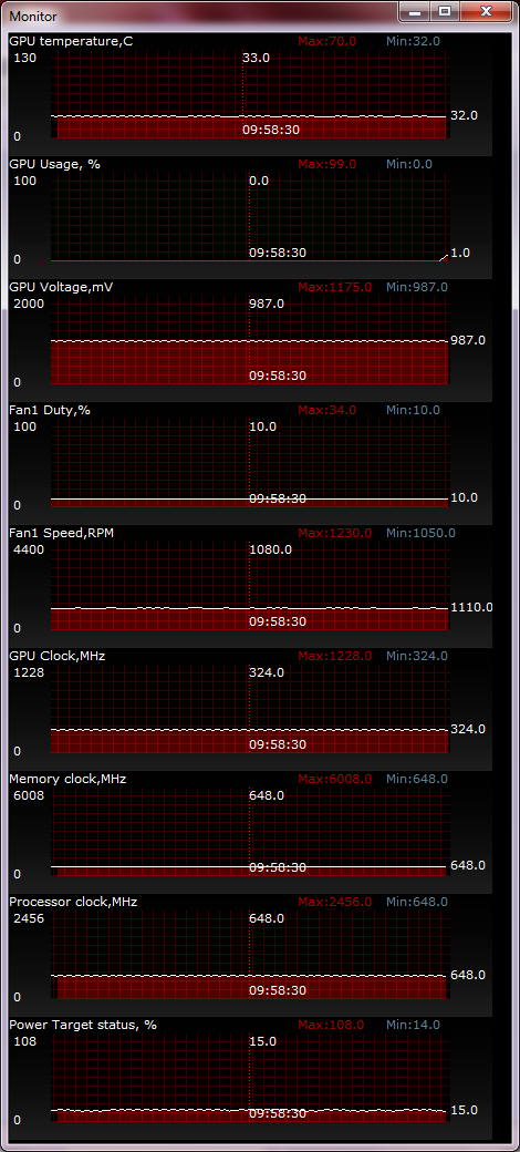 ASUS GTX660Ti-DC2OG-2GD5 temperature