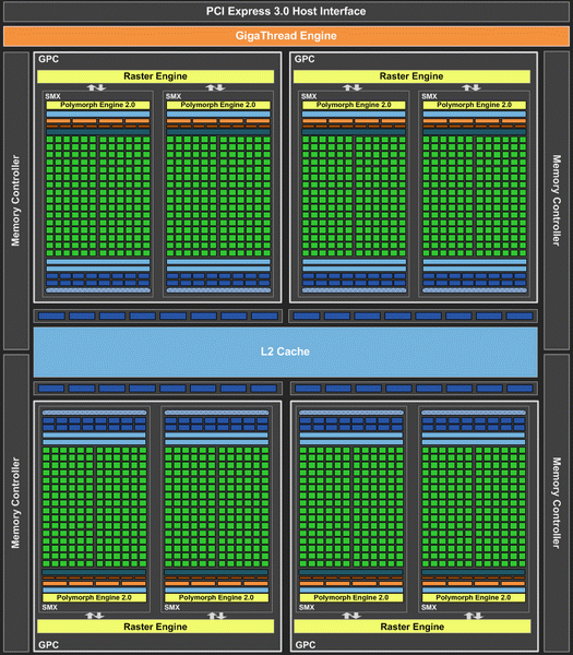 ZOTAC GeForce GTX TITAN 