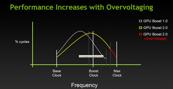 ZOTAC GeForce GTX TITAN 