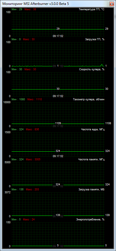 ZOTAC GeForce GTX TITAN 