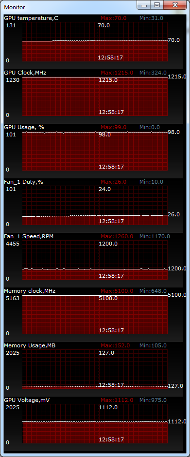 ASUS GeForce GTX 650 DirectCU TOP