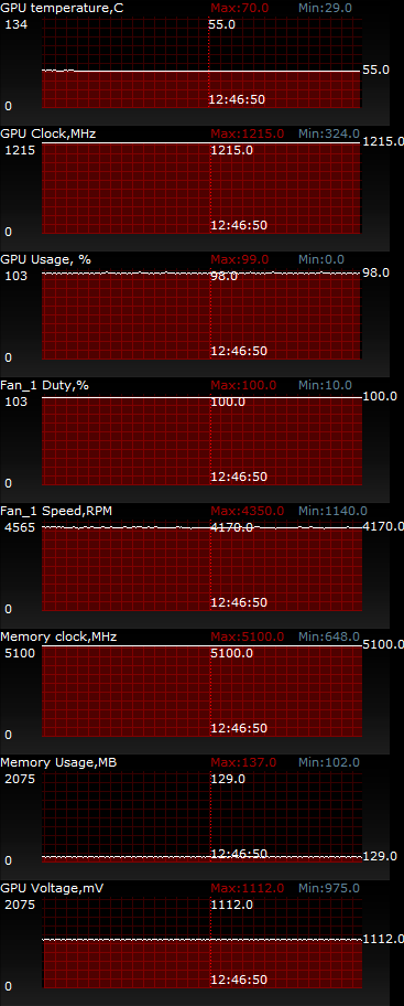 ASUS GeForce GTX 650 DirectCU TOP