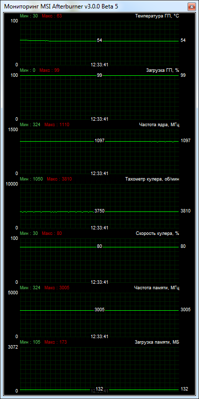 MSI GeForce GTX660 Ti Twin Frozr OC