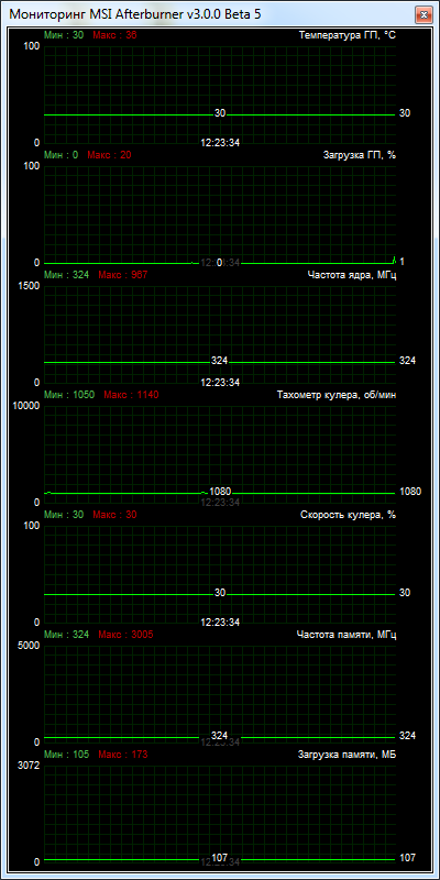 MSI GeForce GTX660 Ti Twin Frozr OC