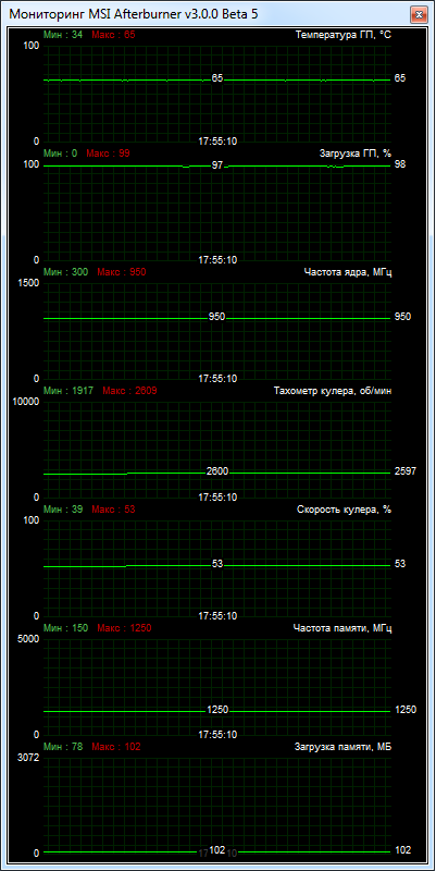 HIS 7950 IceQ X2 Boost Clock