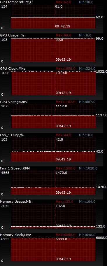 ASUS GeForce GTX 660 DirectCU II