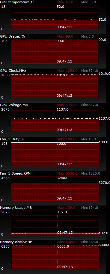 ASUS GeForce GTX 660 DirectCU II