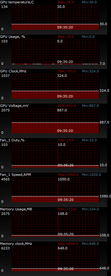 ASUS GeForce GTX 660 DirectCU II