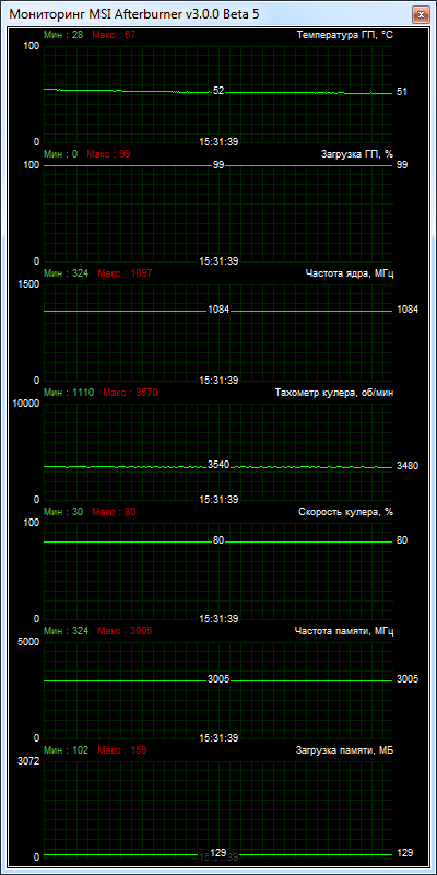 MSI N660TI-2GD5 OC