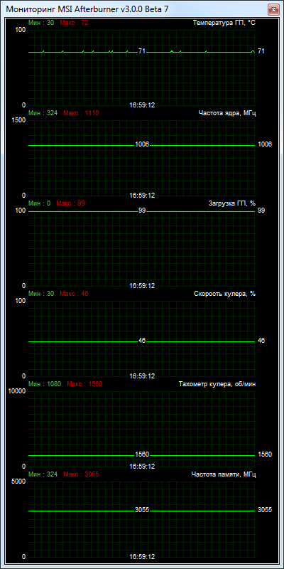 Palit GeForce GTX 650 Ti BOOST OC