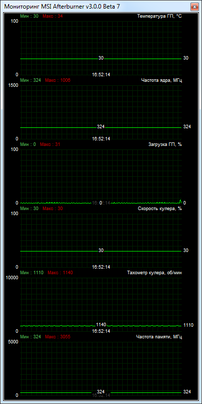 Palit GeForce GTX 650 Ti BOOST OC