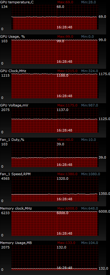 ASUS GTX660 TI-DC2T-2GD5