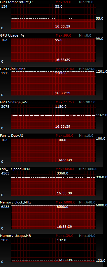 ASUS GTX660 TI-DC2T-2GD5