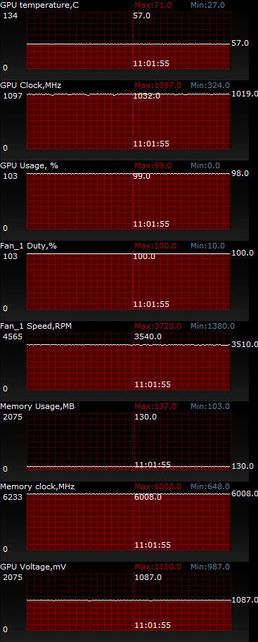 ASUS GeForce GTX 670 DirectCU Mini OC