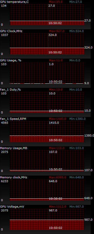 ASUS GeForce GTX 670 DirectCU Mini OC