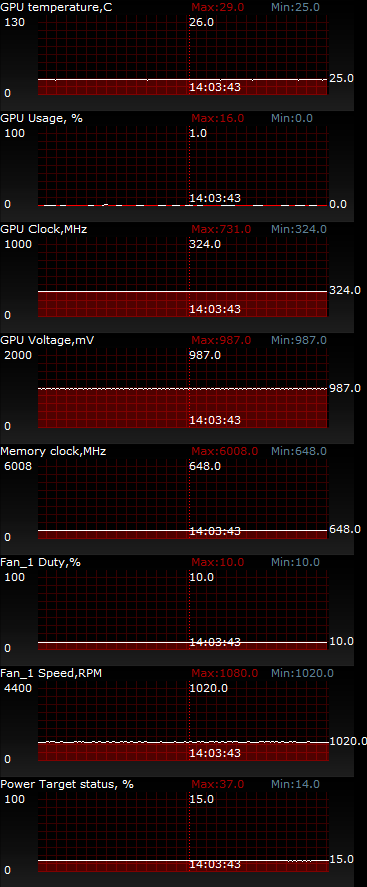 ASUS GTX 670 DirectCU II 4 GB GDDR5