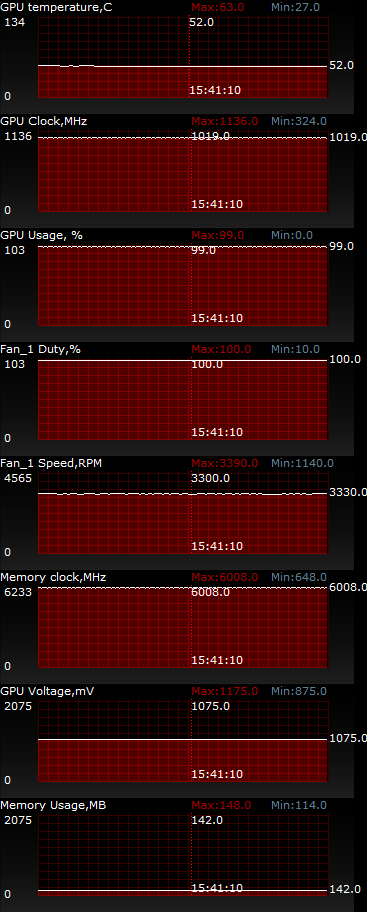 ASUS GeForce GTX 650 Ti BOOST DirectCU II OC