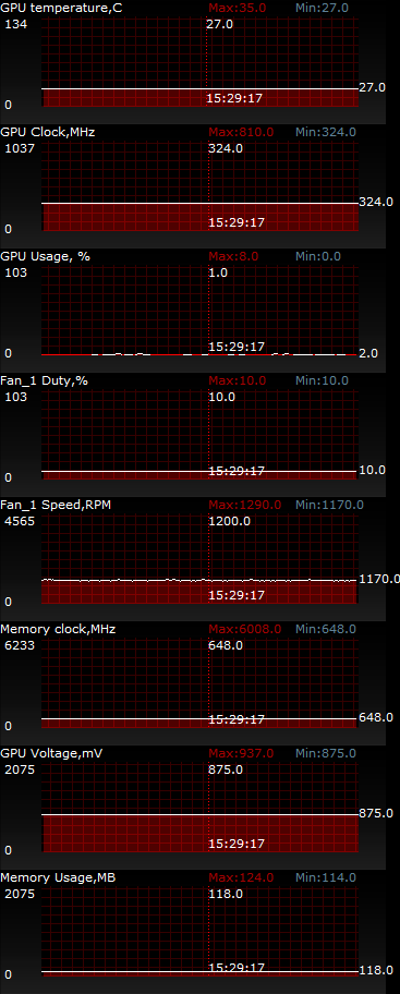 ASUS GeForce GTX 650 Ti BOOST DirectCU II OC