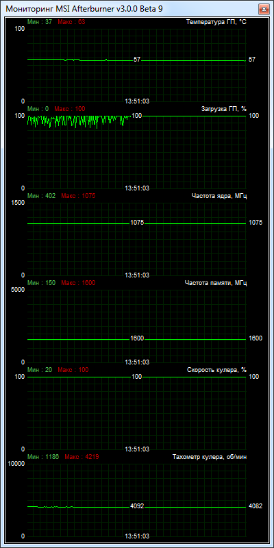 Sapphire Radeon HD 7790 DUAL-X OC