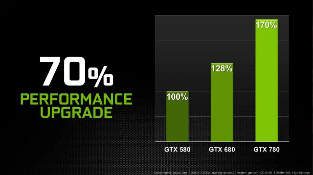 NVIDIA GeForce GTX 780