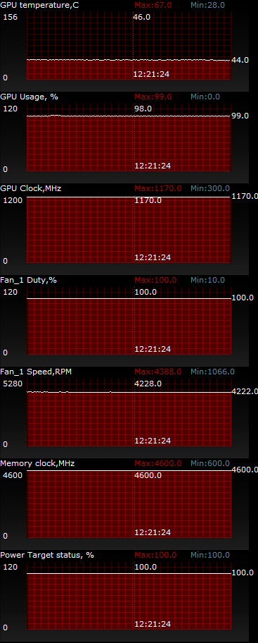 ASUS Radeon HD 7770 DirectCU TOP