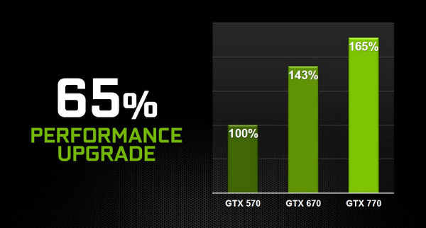 NVIDIA GeForce GTX 770