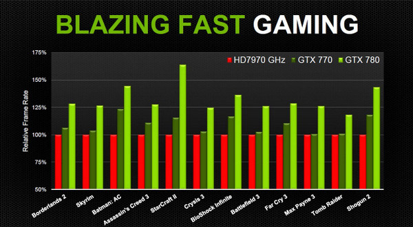 NVIDIA GeForce GTX 770