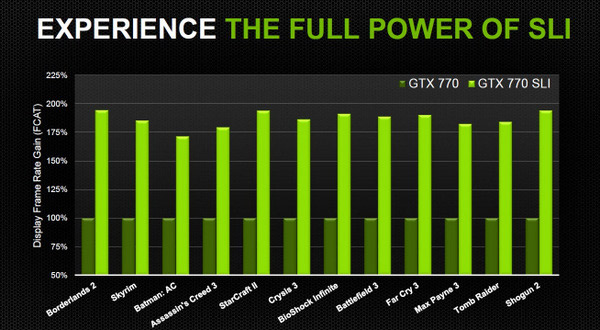 NVIDIA GeForce GTX 770