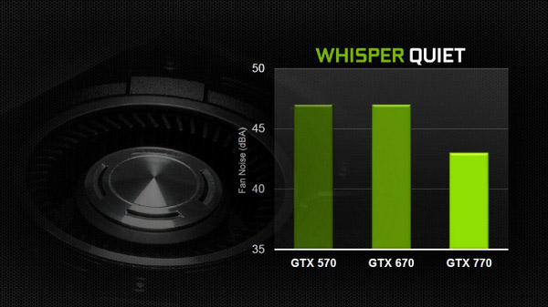 NVIDIA GeForce GTX 770