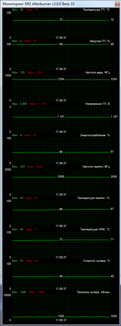 MSI GeForce GTX 770 Lightning