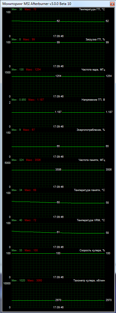 MSI GeForce GTX 770 Lightning