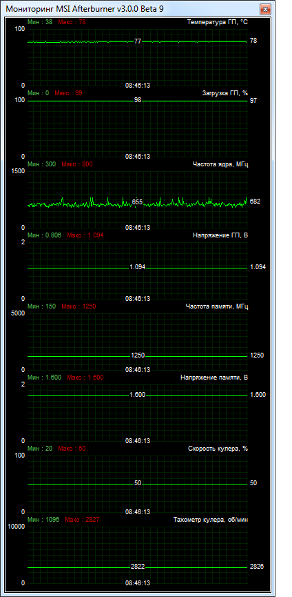 Sapphire Radeon HD 7950 MAC Edition