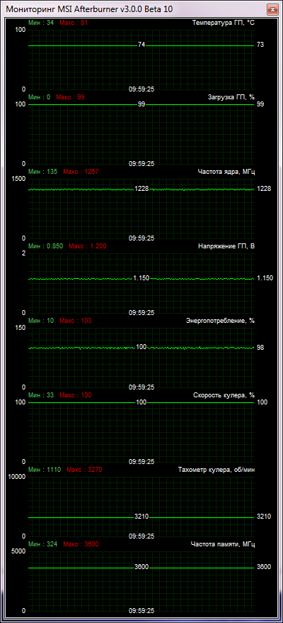 ZOTAC GeForce GTX 770 AMP! Edition