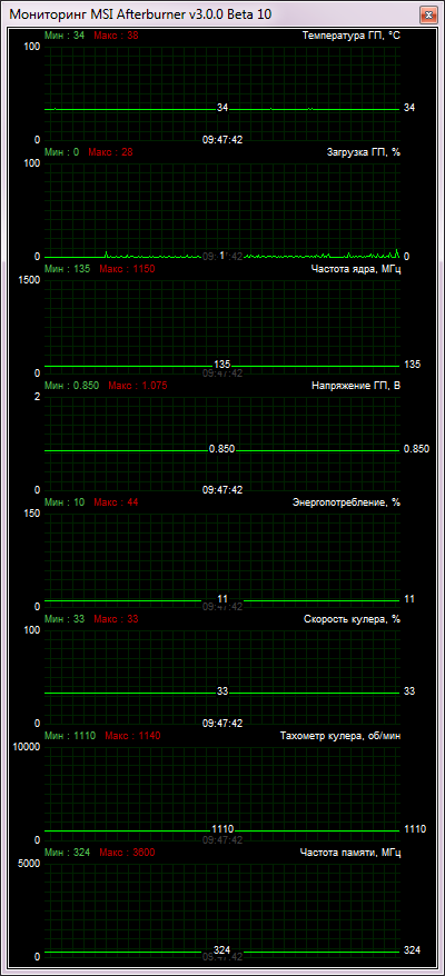 ZOTAC GeForce GTX 770 AMP! Edition