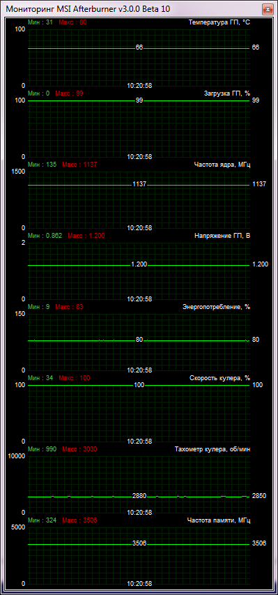 MSI GeForce GTX 770 TWIN FROZR GAMING