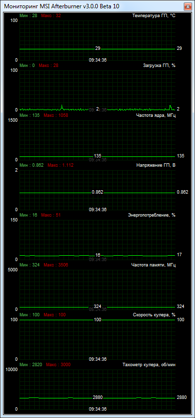 MSI GeForce GTX 770 TWIN FROZR GAMING