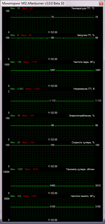 ZOTAC GeForce GTX 760 AMP! Edition