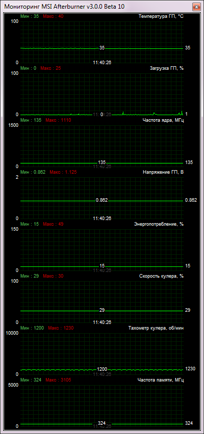 ZOTAC GeForce GTX 760 AMP! Edition