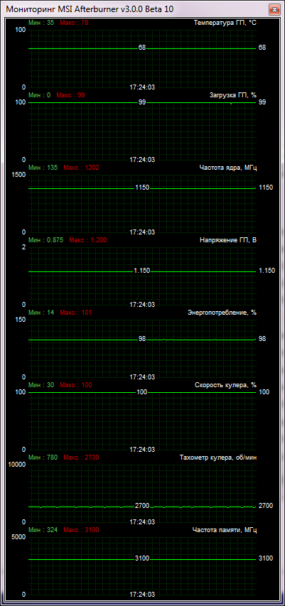 Palit GeForce GTX 760 JetStream