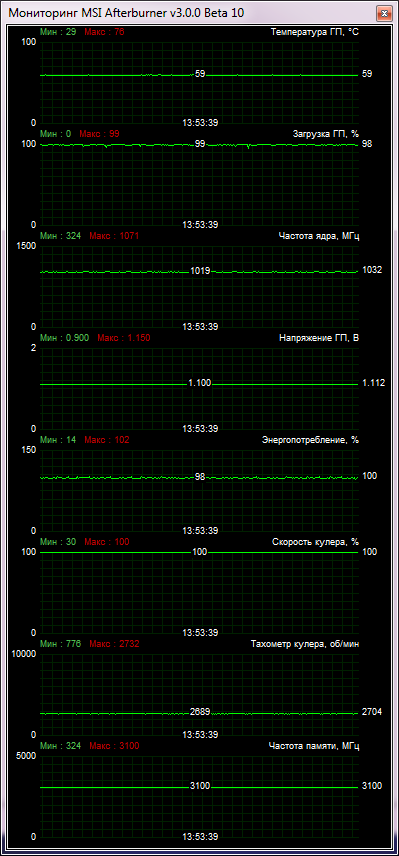 Palit GeForce GTX 780 Super JetStream