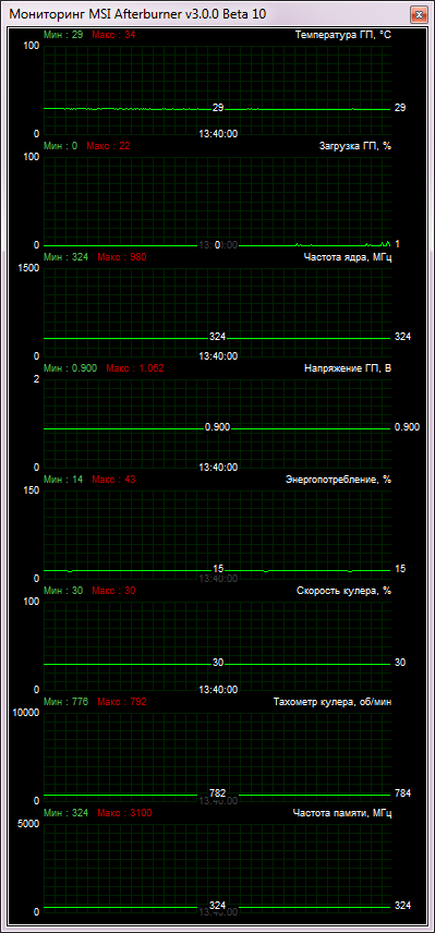 Palit GeForce GTX 780 Super JetStream