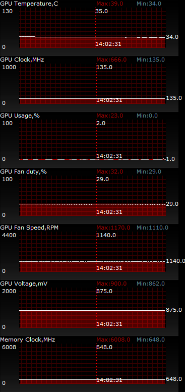 ASUS GeForce GTX 760 DirectCU II OC