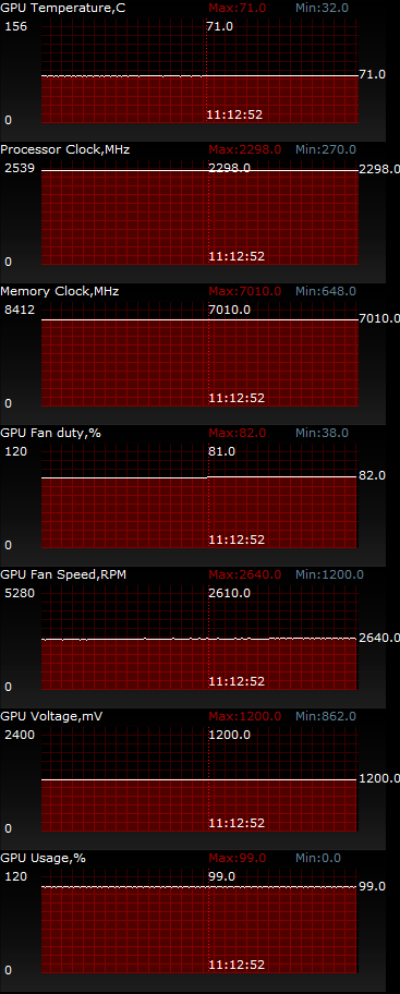 ASUS GeForce GTX 770 DirectCU II OC