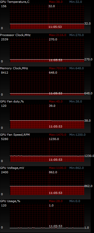 ASUS GeForce GTX 770 DirectCU II OC