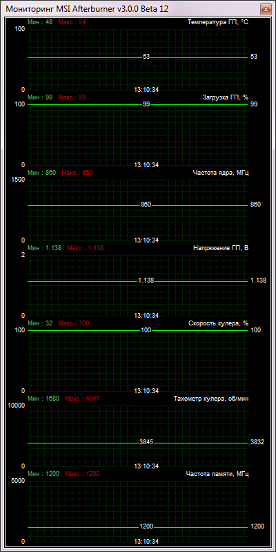 HIS Radeon HD 7850 iPower IceQ X2