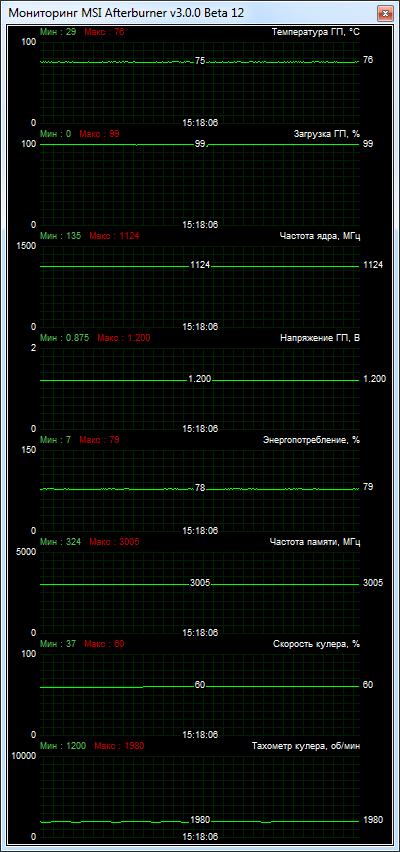 KFA2 GeForce GTX 760 EX OC