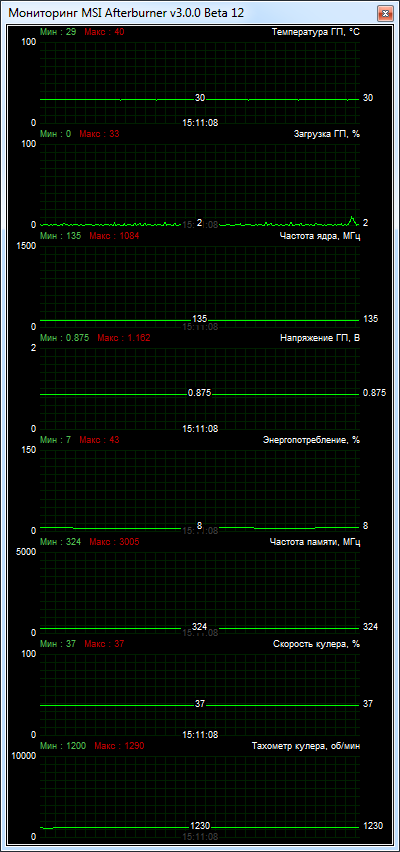 KFA2 GeForce GTX 760 EX OC