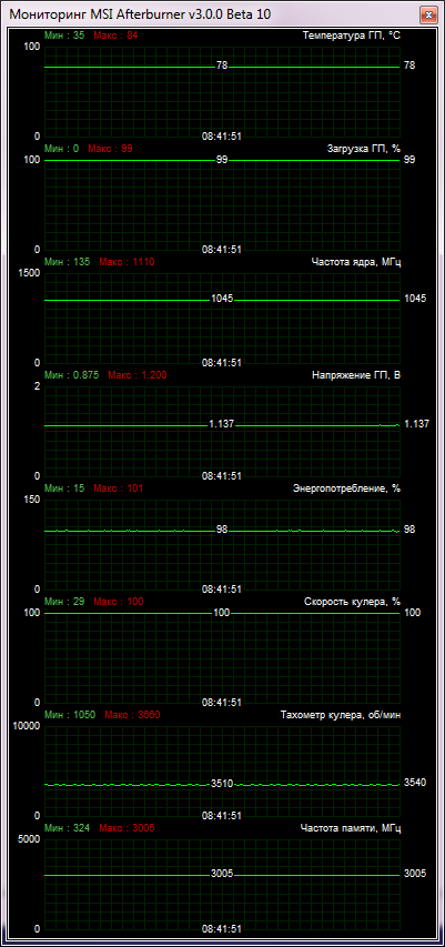 ZOTAC GeForce GTX 760