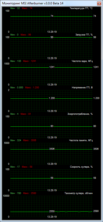 GIGABYTE GV-N770OC-2GD