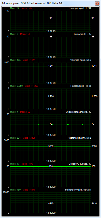 GIGABYTE GV-N770OC-2GD